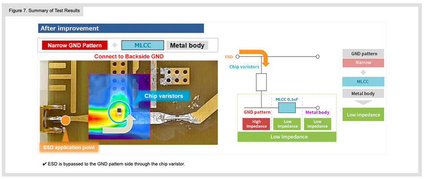 PCB Pattern Design for ESD Countermeasures and ESD Visualization